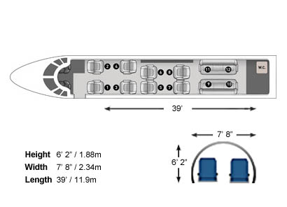 Falcon 900LX 3